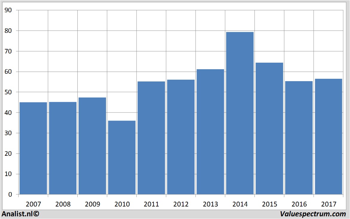 stock price qualcomm