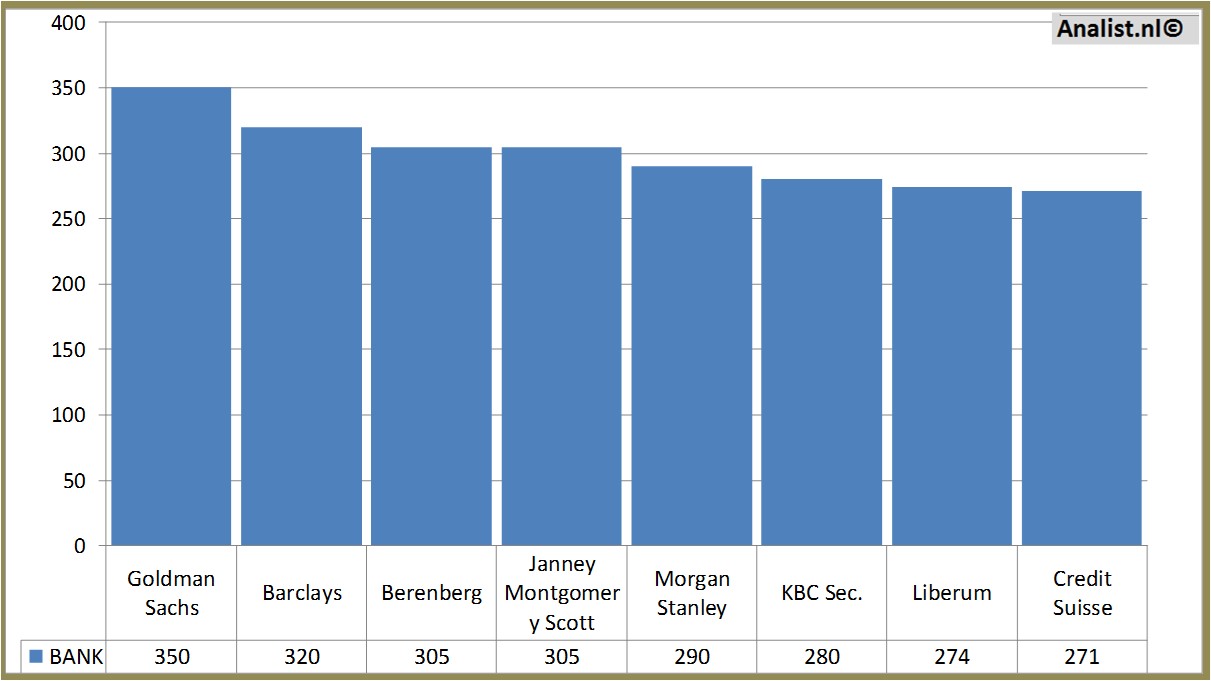 historical stocks