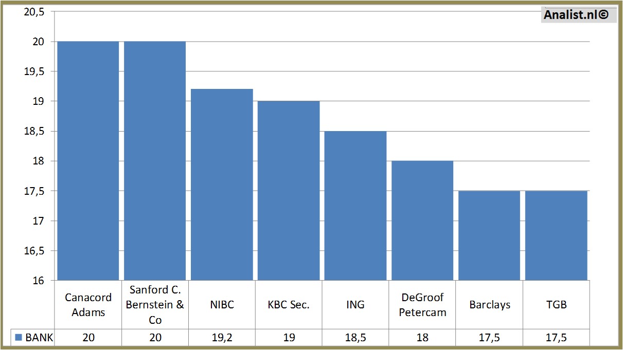 historical stocks