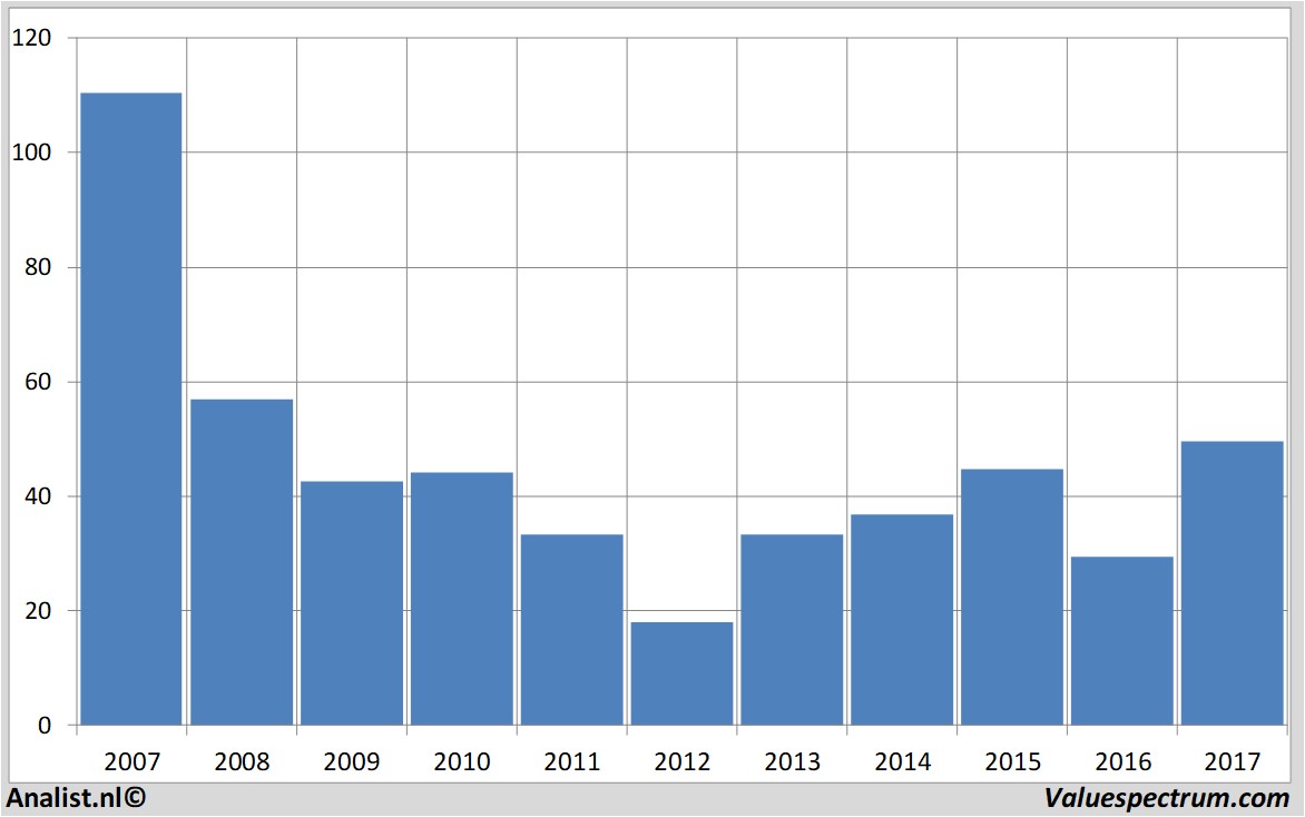 stock prices societegenerale