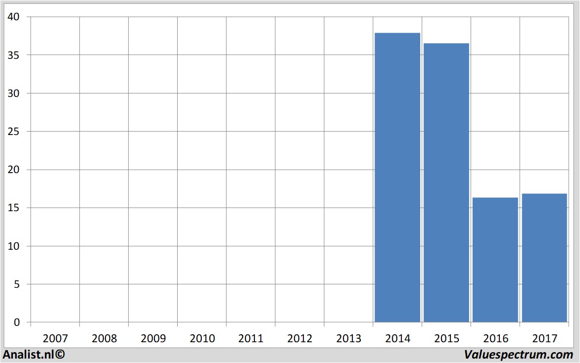 stock price twitterinc