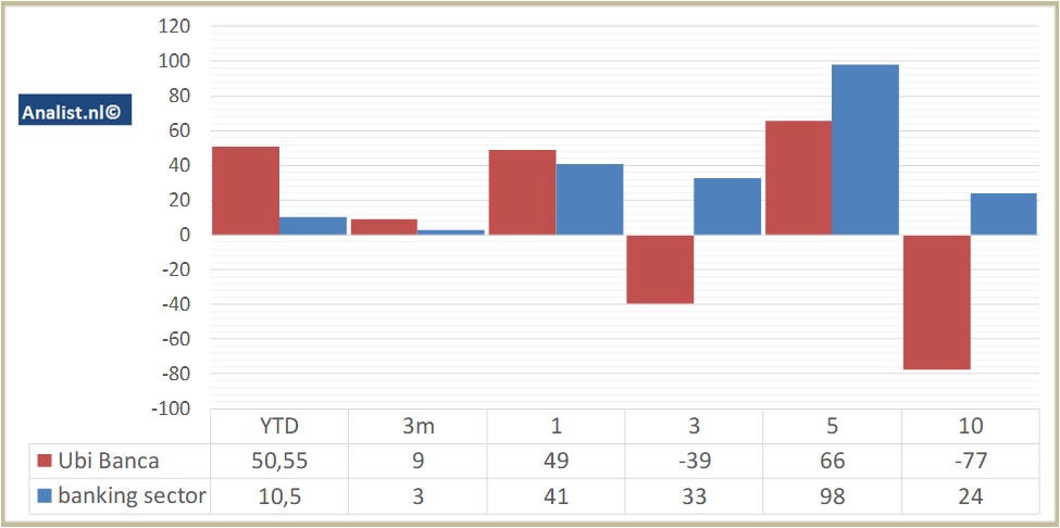 financial analysis