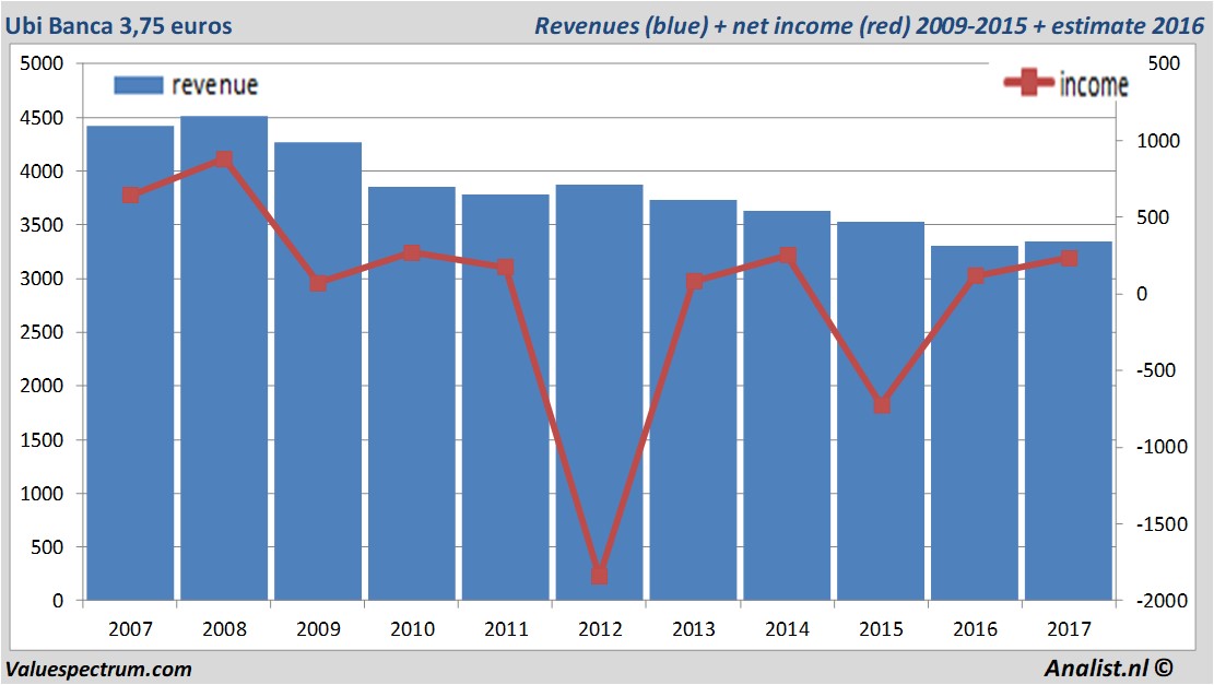 equity research