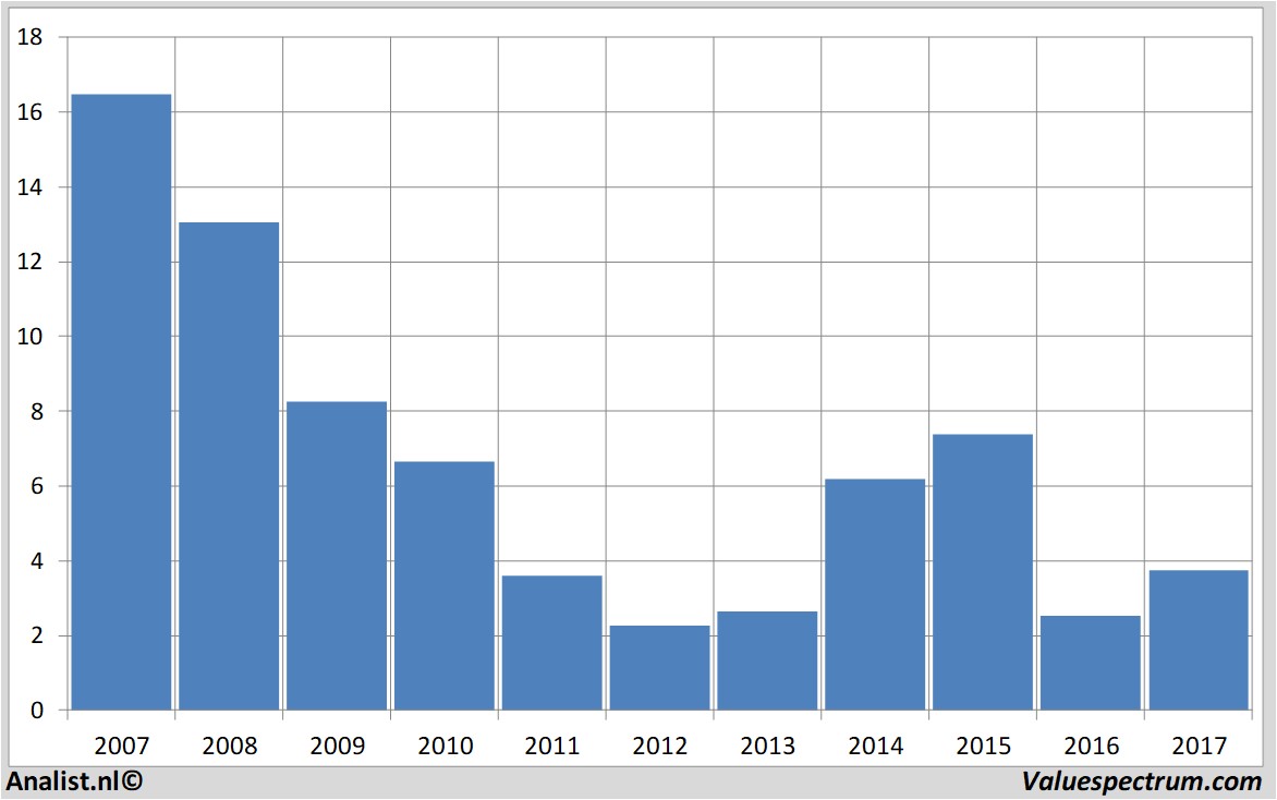 equity research ubibanca