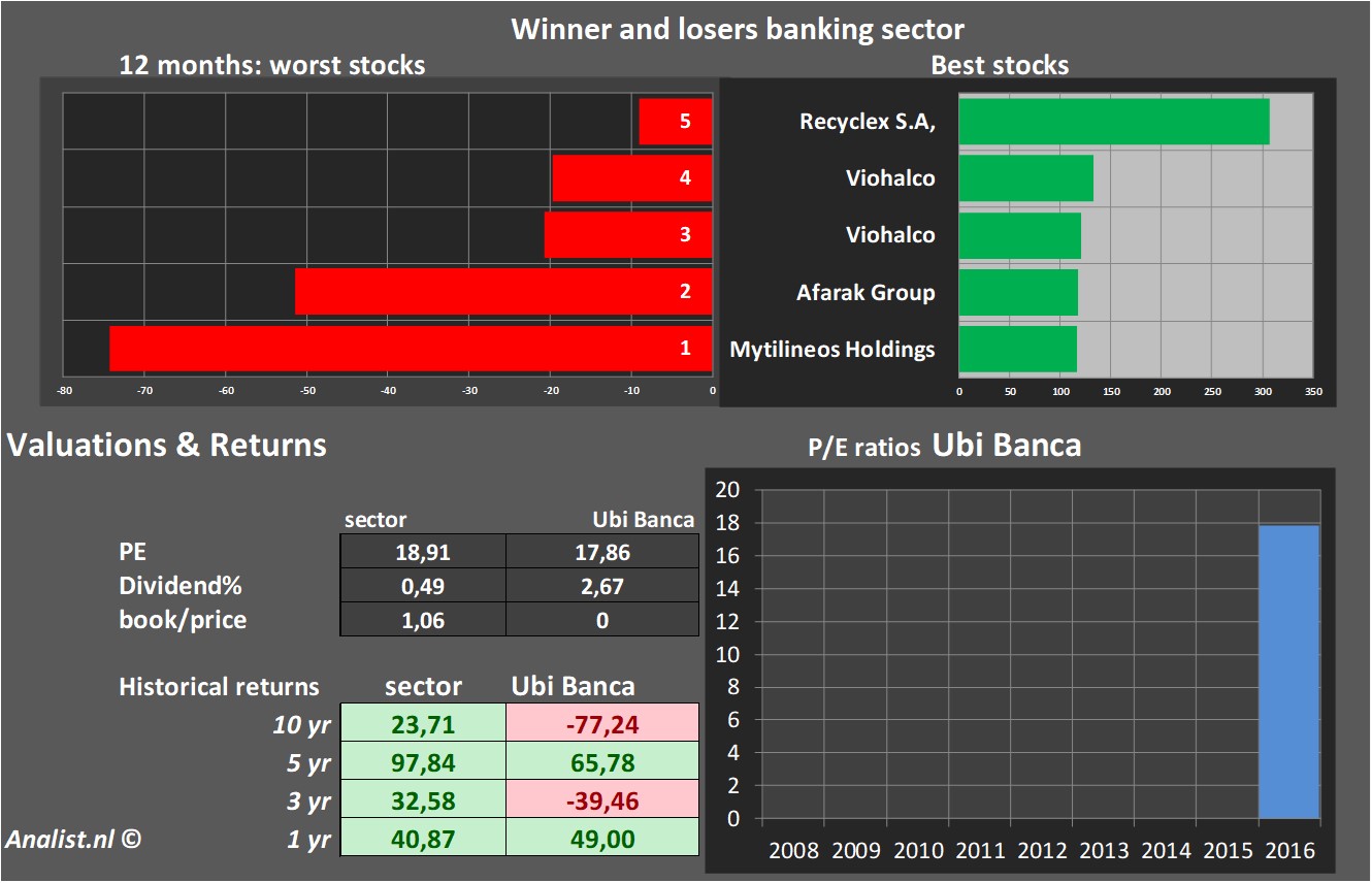 historical stocks