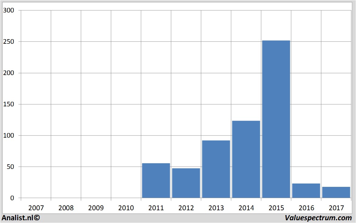 stock analysis valeantpharmaceuticalsinternational