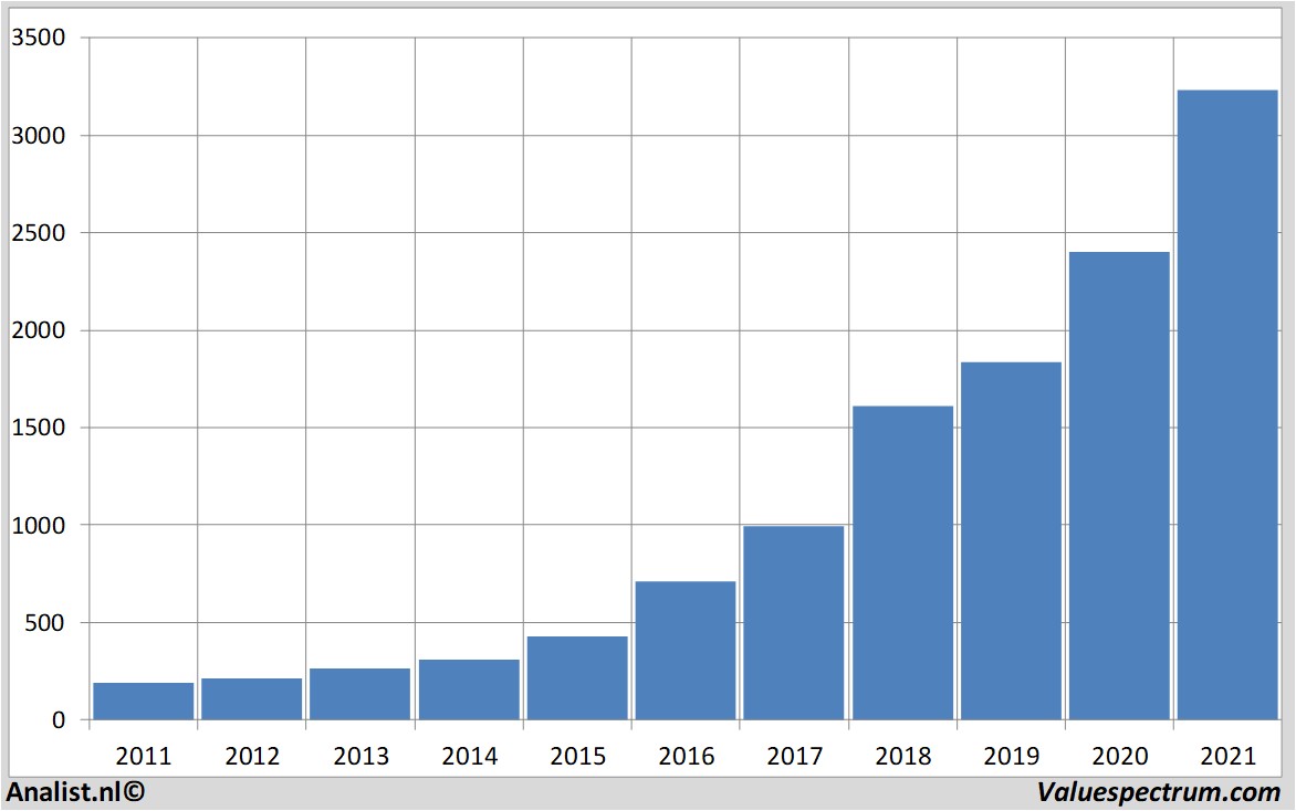 stock price amazon