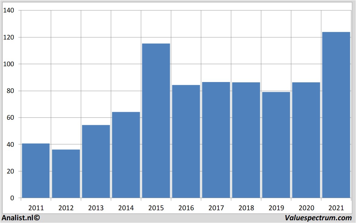 stock prices amerisourcebergen