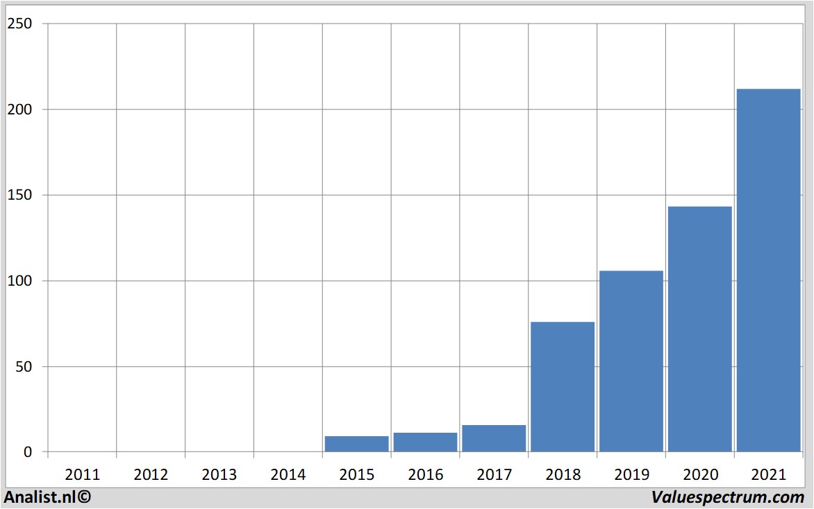 stock graphs argen-x