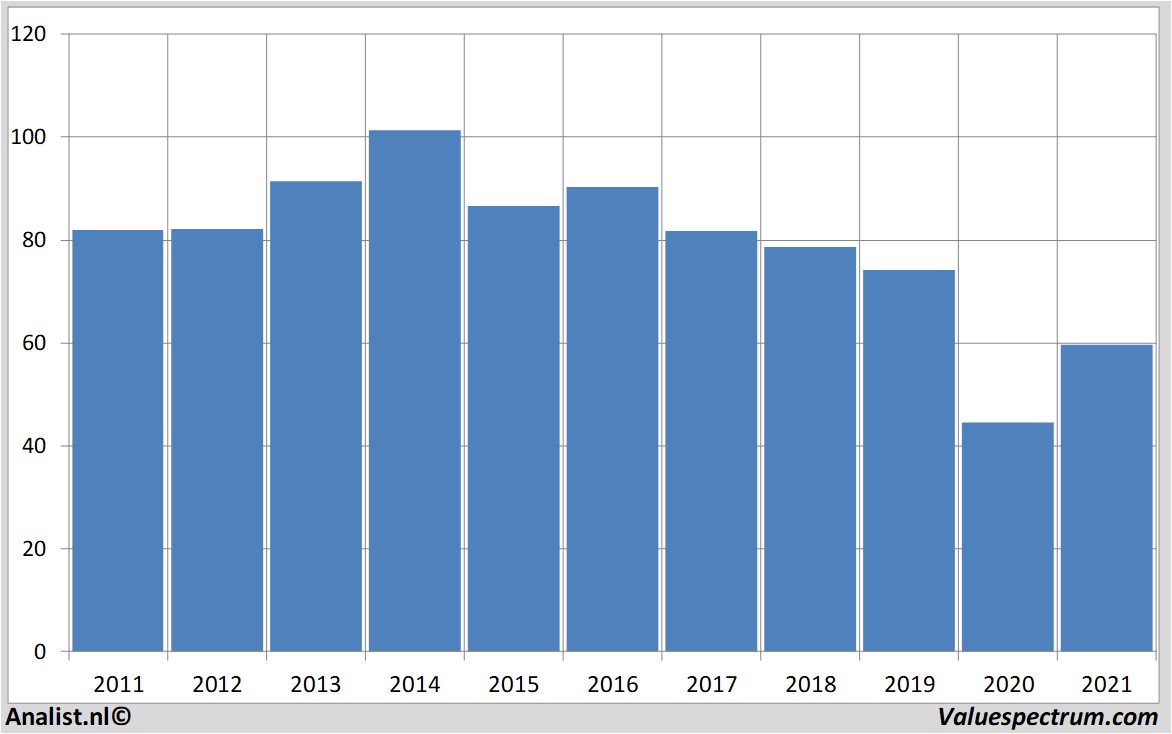 stock price exxonmobil