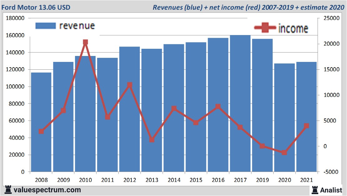 financi&amp;amp;amp;euml;le analyse