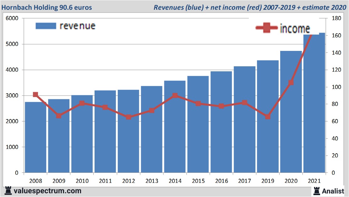 financi&amp;amp;amp;euml;le analyse