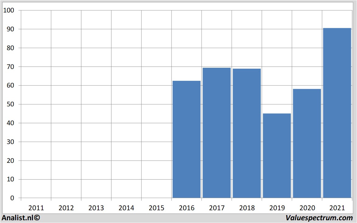 historical stocks hornbachholding