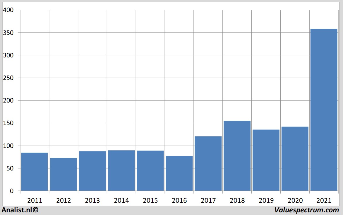 stock analysis johndeere