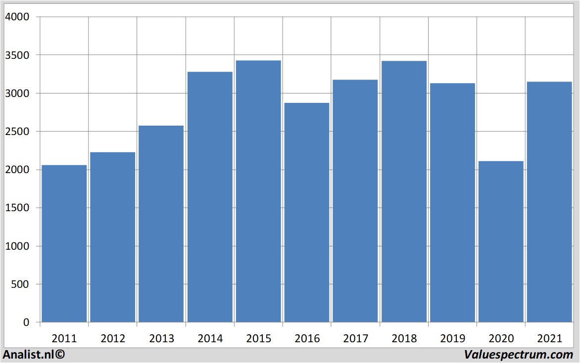 stock analysis johnsonmatthey