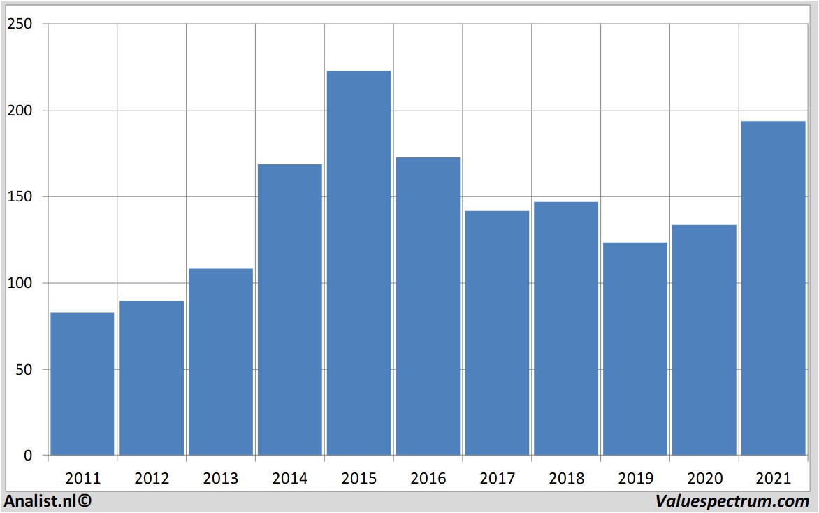 stock prices mckesson