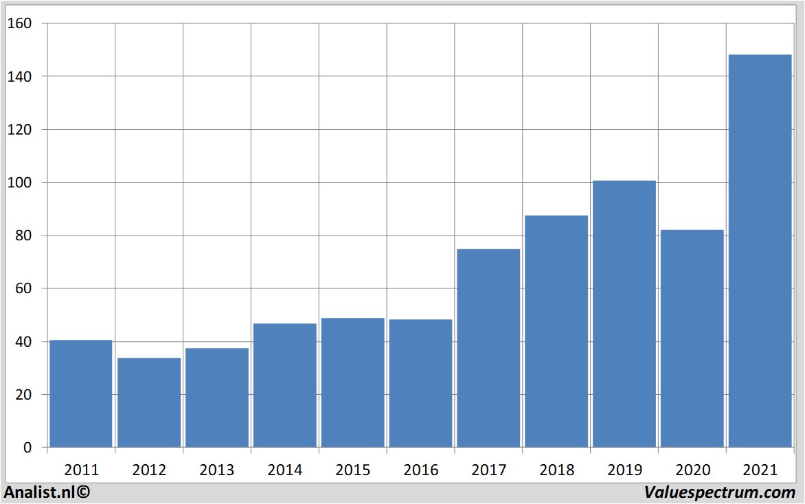 equity research microchiptechnology