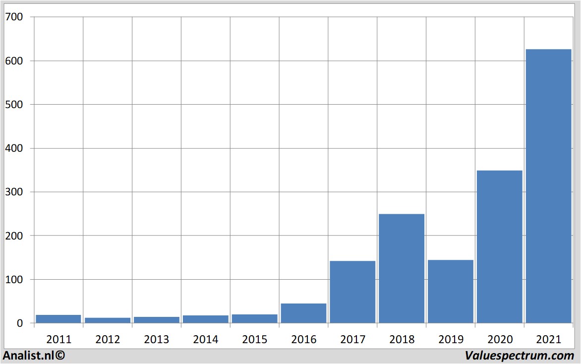 fundamental research nvidia