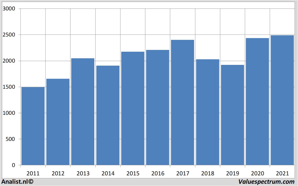 stock graphs severntrent