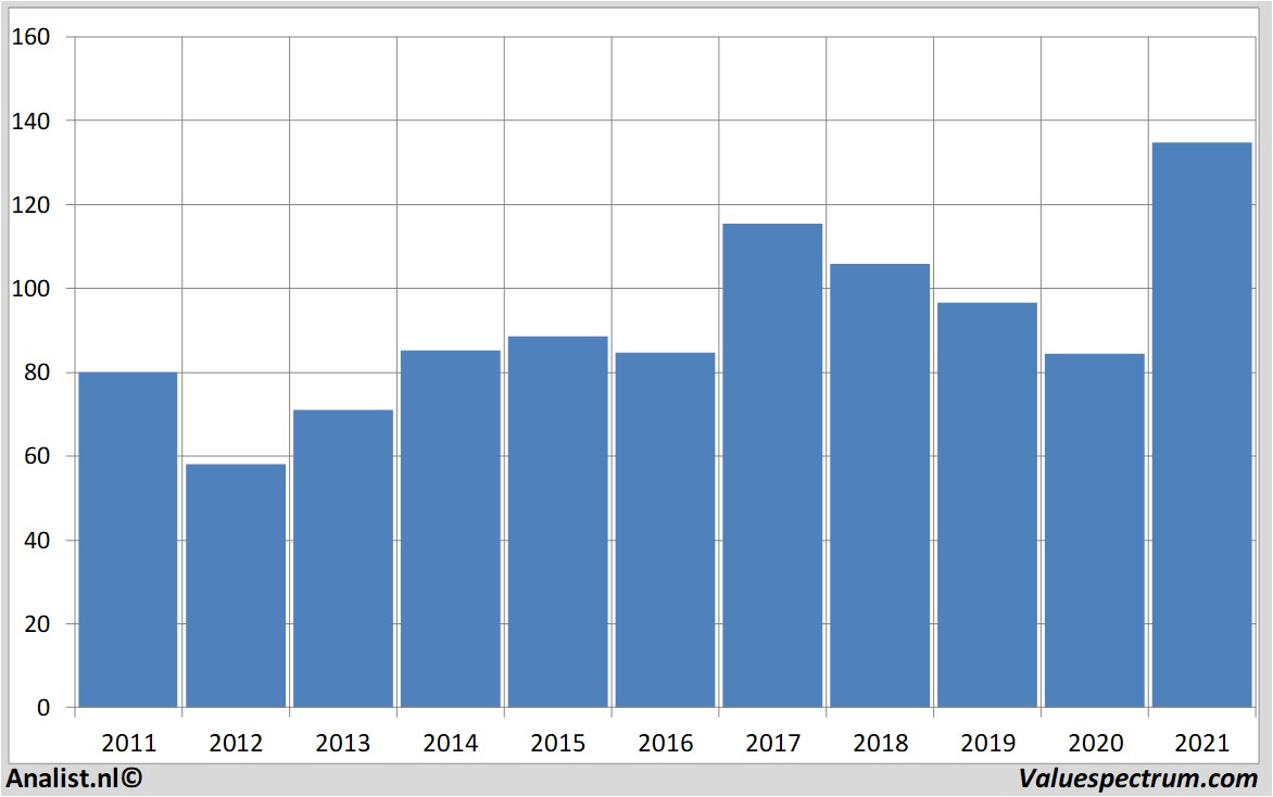 stock siemens