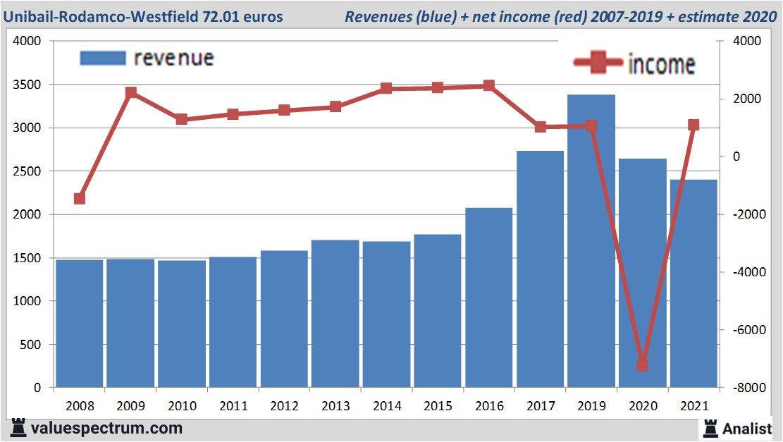 financi&amp;amp;amp;euml;le analyse