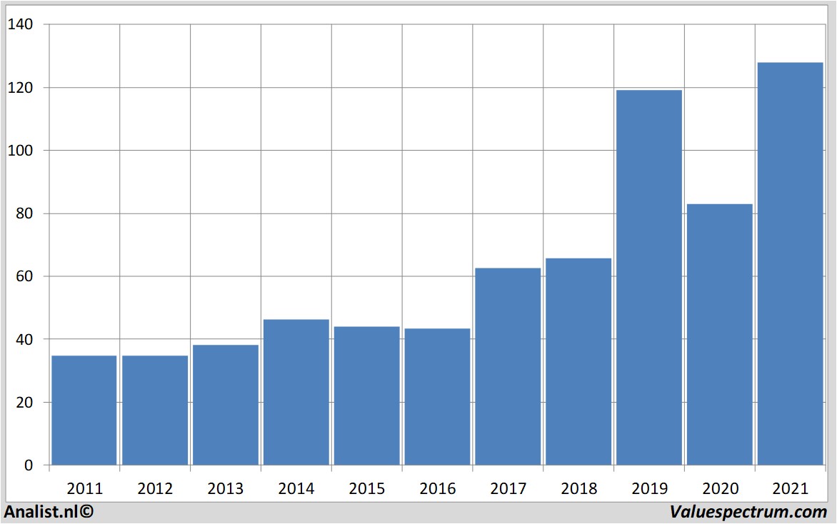 equity research xilinx
