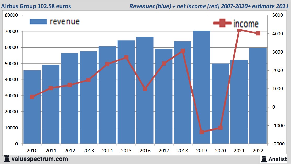 financi&amp;amp;amp;amp;euml;le analyse