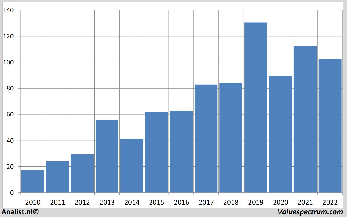 fundamental research airbusgroup