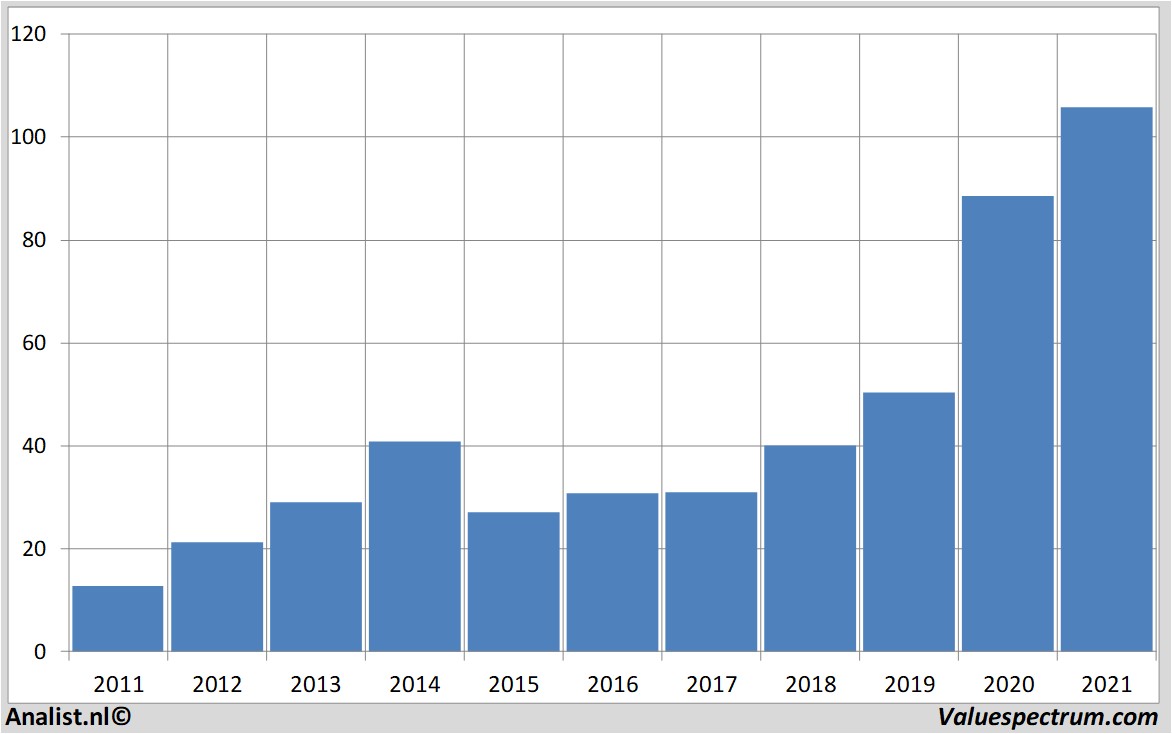 historical stocks blackstonegroupinc