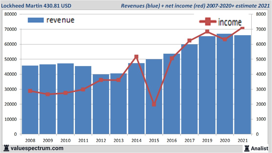 financi&amp;amp;amp;amp;euml;le analyse