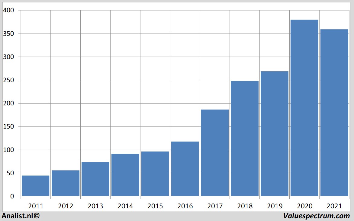 financial analysis mastercard