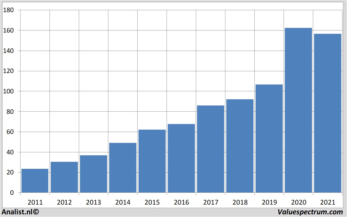 stock analysis nasdaqomxgroup