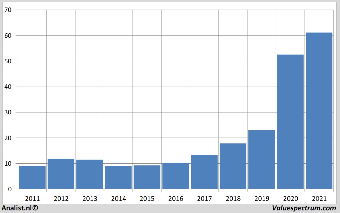 financial analysis renewableenergygroupinc