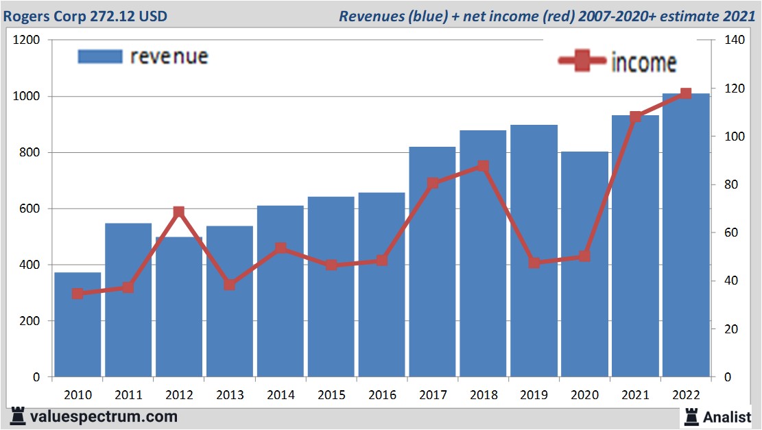 financi&amp;amp;amp;amp;euml;le analyse