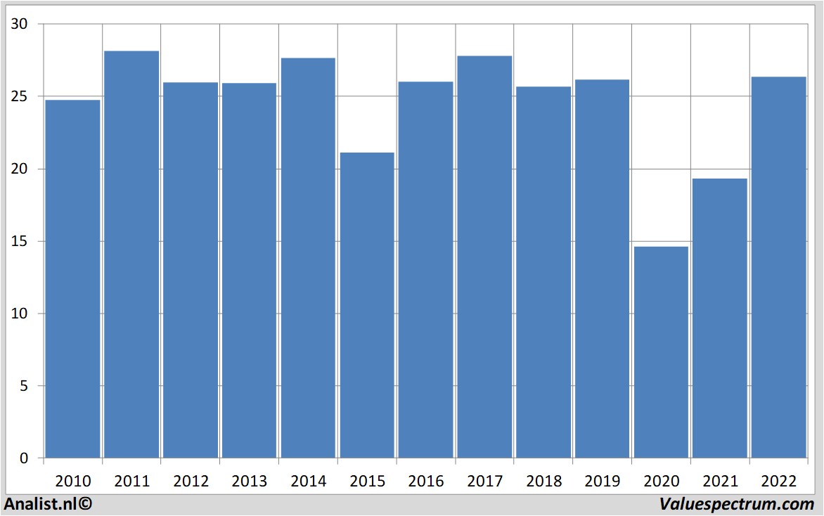 equity research royaldutchshell