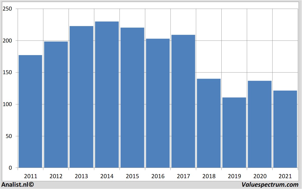 stock graphs vodafone