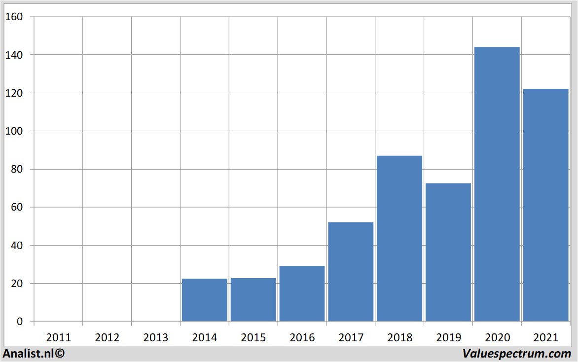 stock prices zendeskinc.