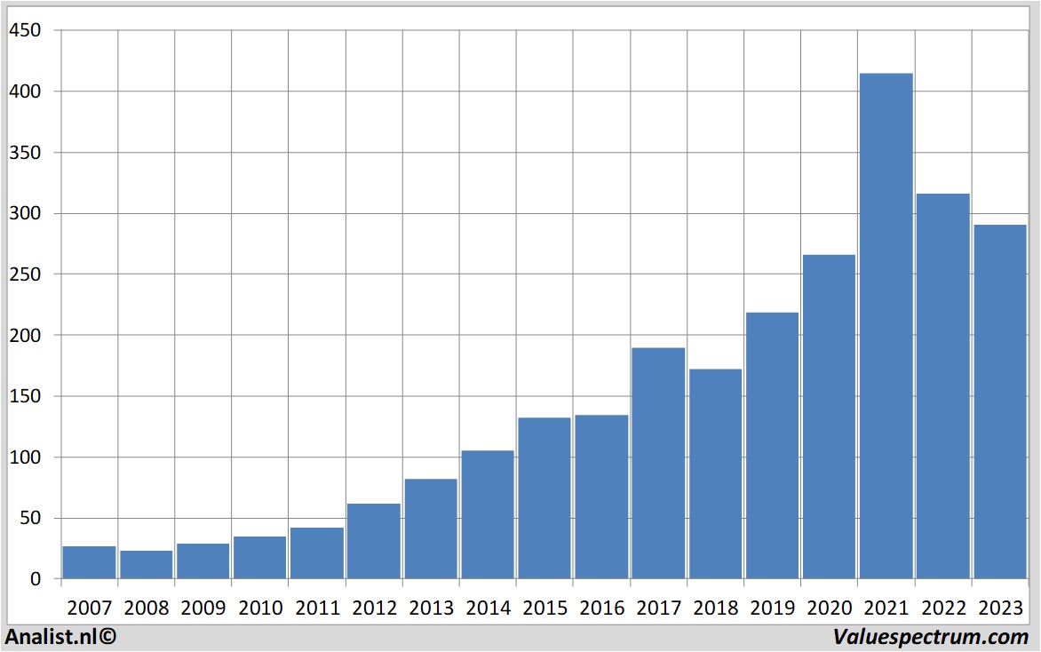 equity research homedepot