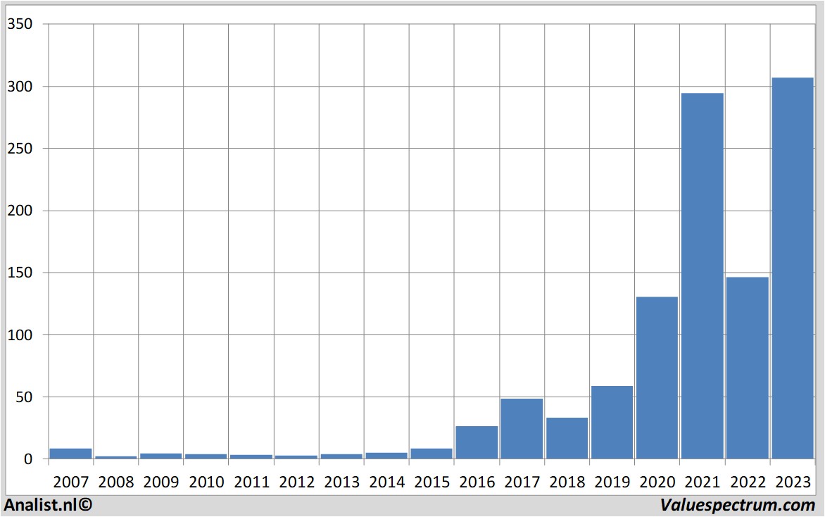 stock analysis nvidia