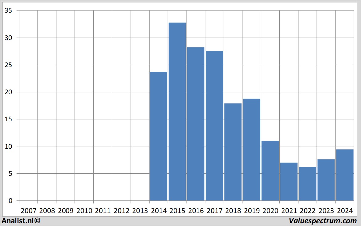 fundamental research ontex