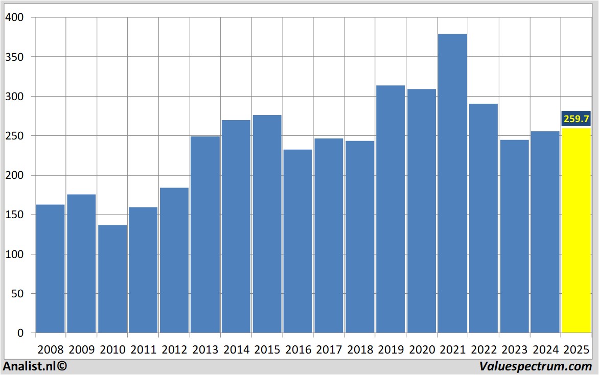 stock price roche