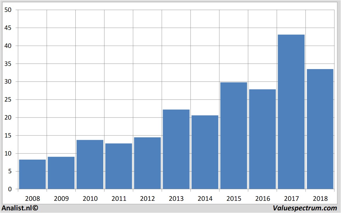 fundamental research aalbertsindustries