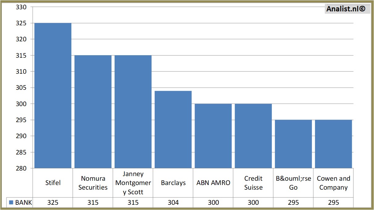 equity research