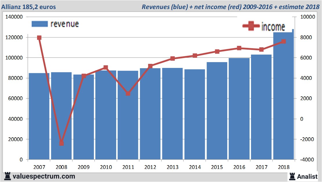 stock graphs