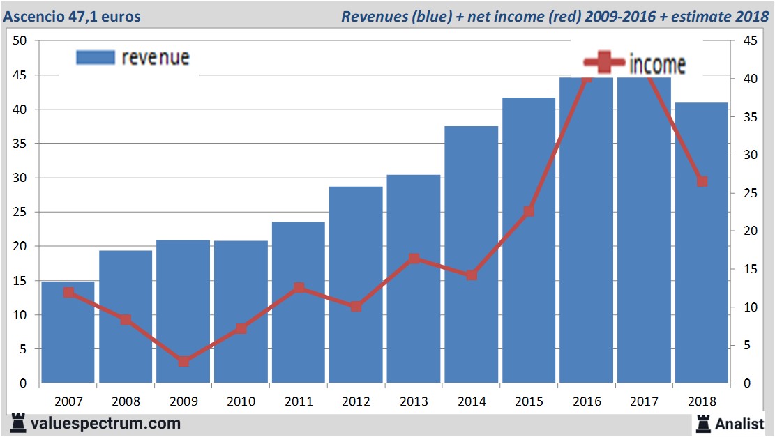 stock graphs