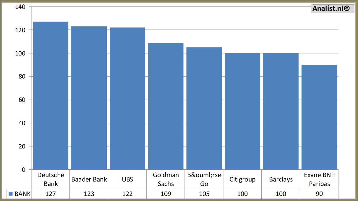 stock graphs