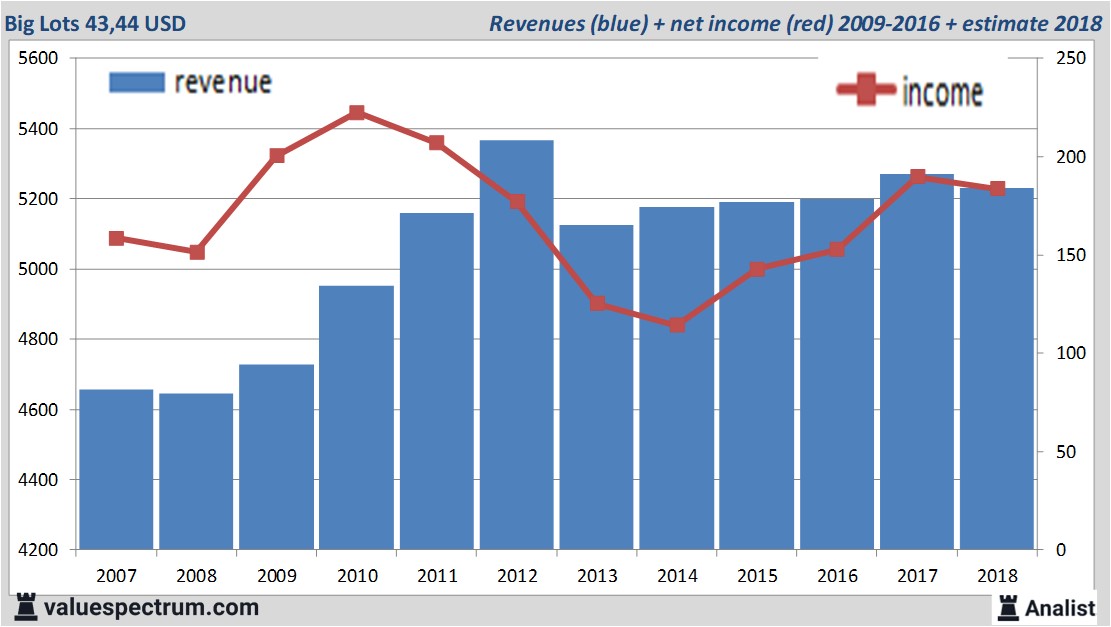 stock graphs