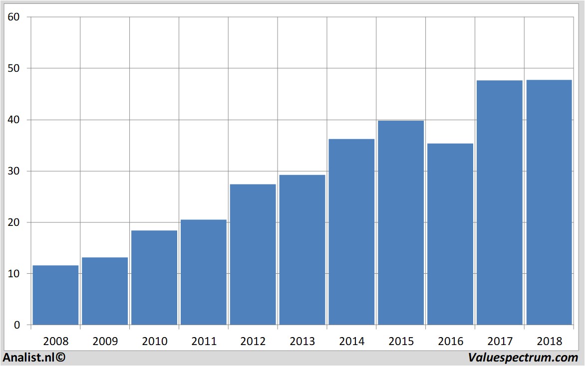 stock prices brownforman