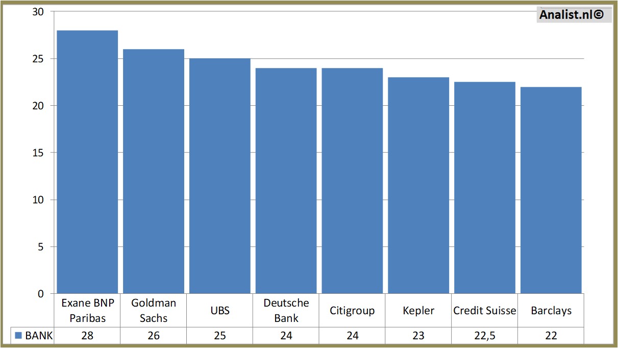 financial analysis