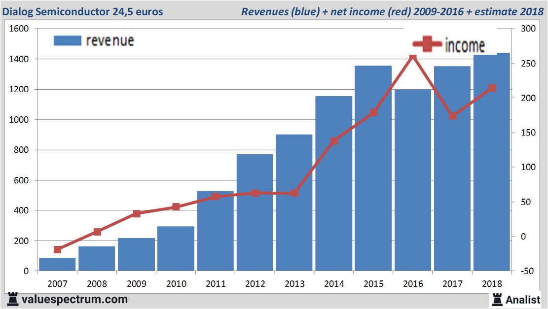 stock graphs